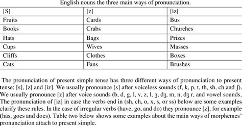 dhazu pronunciation|daze noun .